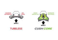 CUSHCORE 3