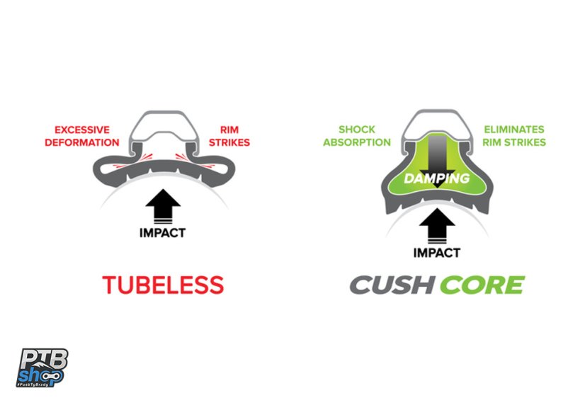 CUSHCORE 3