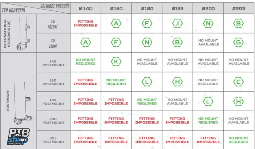 Adaptér Hope - různé druhy